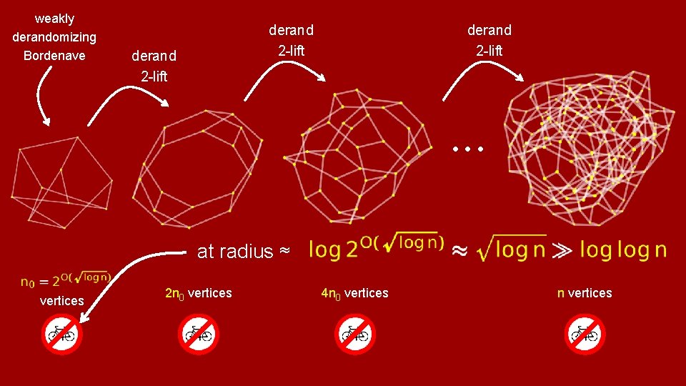 weakly derandomizing Bordenave derand 2 -lift • • • at radius ≈ vertices 2