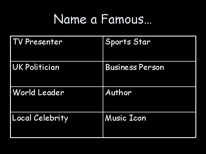Name a Famous… TV Presenter Sports Star UK Politician Business Person World Leader Author