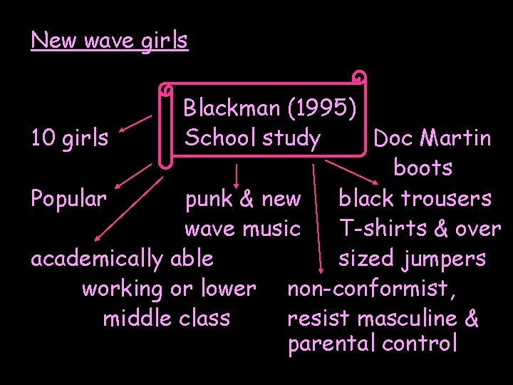 New wave girls Blackman (1995) 10 girls School study Doc Martin boots Popular punk