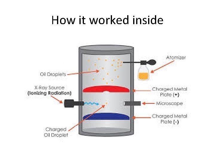 How it worked inside 
