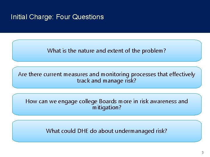 Initial Charge: Four Questions What is the nature and extent of the problem? Are