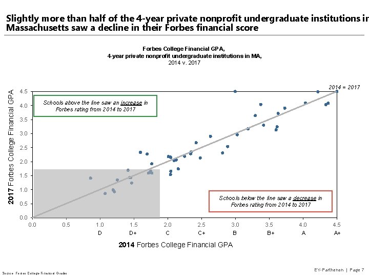 Slightly more than half of the 4 -year private nonprofit undergraduate institutions in Massachusetts