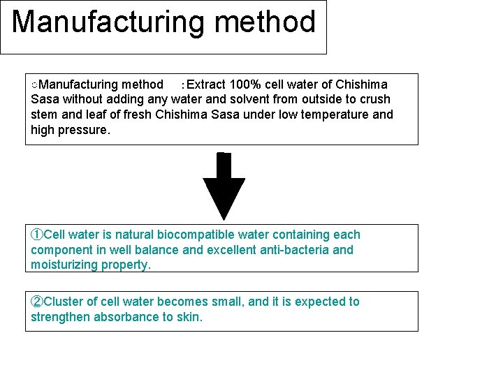 Manufacturing method ○Manufacturing method　　：Extract 100% cell water of Chishima Sasa without adding any water