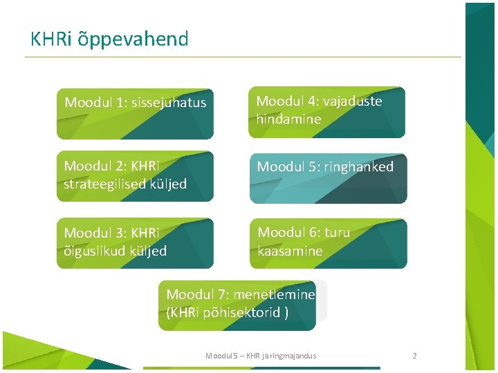 KHRi õppevahend Moodul 1: sissejuhatus Moodul 4: vajaduste hindamine Moodul 2: KHRi strateegilised küljed