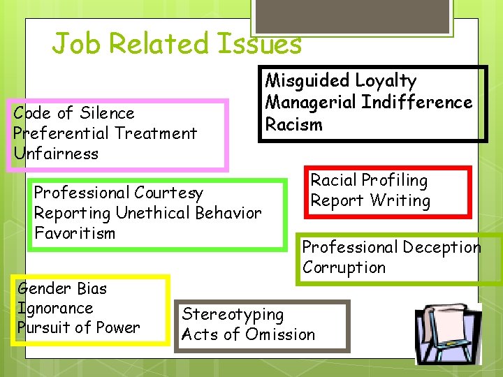 Job Related Issues Code of Silence Preferential Treatment Unfairness Professional Courtesy Reporting Unethical Behavior