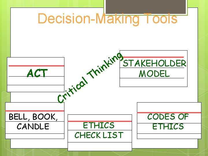 Decision-Making Tools ACT BELL, BOOK, CANDLE g n i STAKEHOLDER k n i h