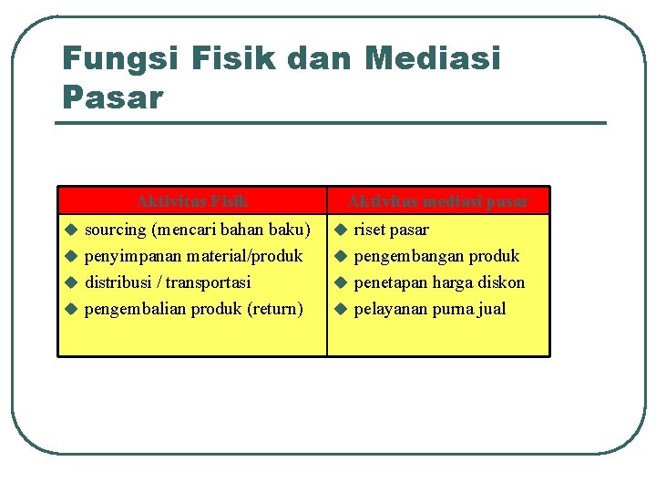 Fungsi Fisik dan Mediasi Pasar Aktivitas Fisik Aktivitas mediasi pasar u sourcing (mencari bahan
