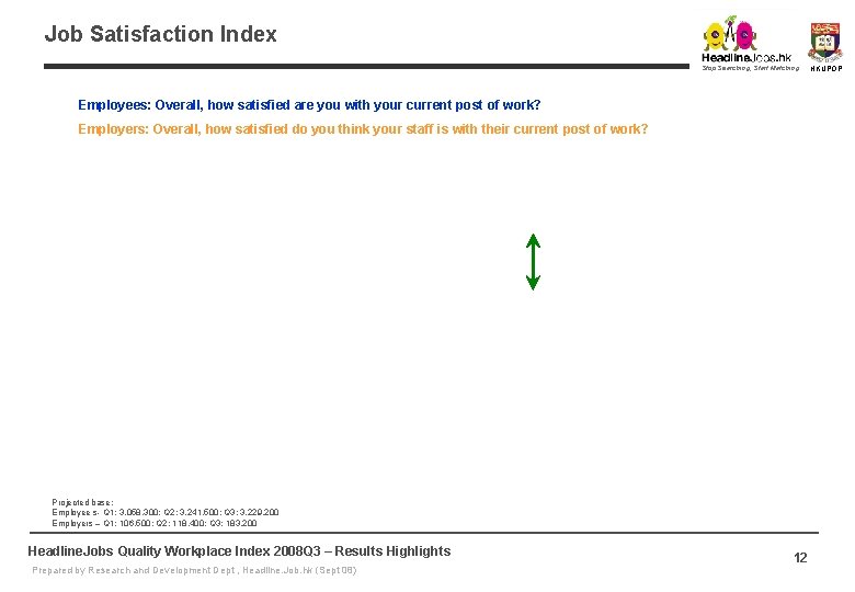 Job Satisfaction Index Stop Searching, Start Matching Employees: Overall, how satisfied are you with Job Satisfaction Index Stop Searching, Start Matching Employees: Overall, how satisfied are you with
