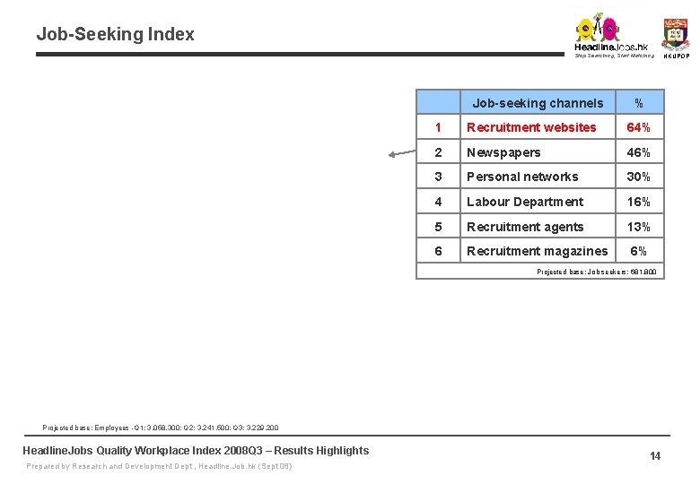Job-Seeking Index Stop Searching, Start Matching Job-seeking channels % 1 Recruitment websites 64% 2 Job-Seeking Index Stop Searching, Start Matching Job-seeking channels % 1 Recruitment websites 64% 2