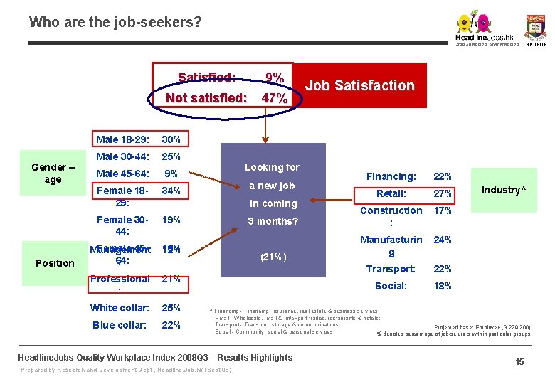 Who are the job-seekers? Stop Searching, Start Matching Gender – age Position Satisfied: 9% Who are the job-seekers? Stop Searching, Start Matching Gender – age Position Satisfied: 9%