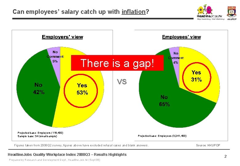Can employees’ salary catch up with inflation? Stop Searching, Start Matching HKUPOP There is Can employees’ salary catch up with inflation? Stop Searching, Start Matching HKUPOP There is
