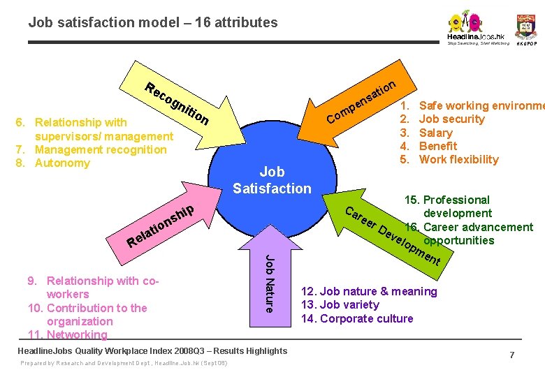 Job satisfaction model – 16 attributes Stop Searching, Start Matching Re co gn n Job satisfaction model – 16 attributes Stop Searching, Start Matching Re co gn n