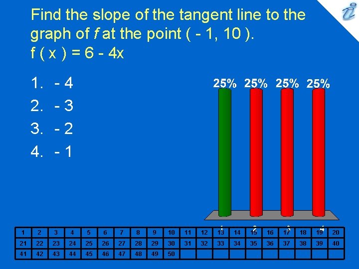 Find the slope of the tangent line to the graph of f at the