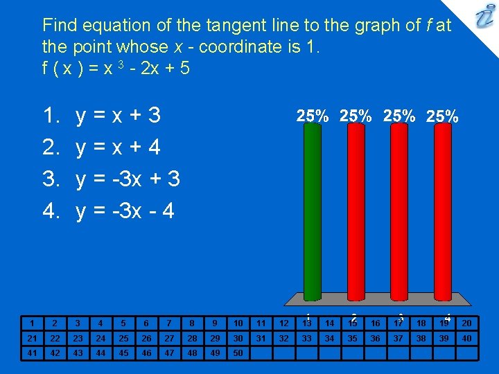 Find equation of the tangent line to the graph of f at the point
