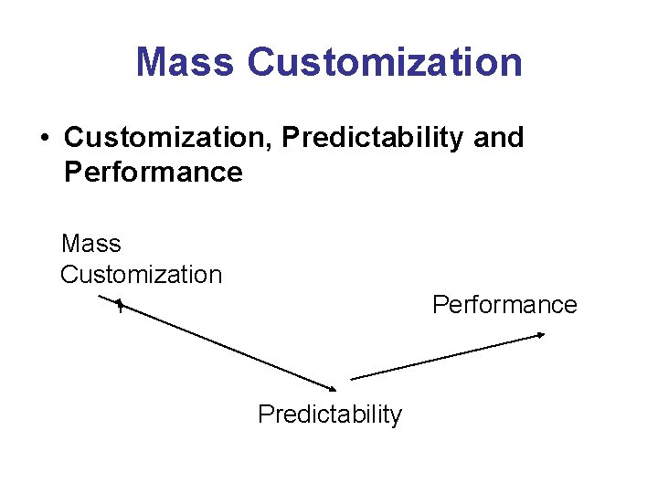 Mass Customization • Customization, Predictability and Performance Mass Customization Performance Predictability 