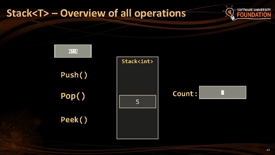 Stack<T> – Overview of all operations 132 10 15 -7 52 Stack<int> Push() Pop()