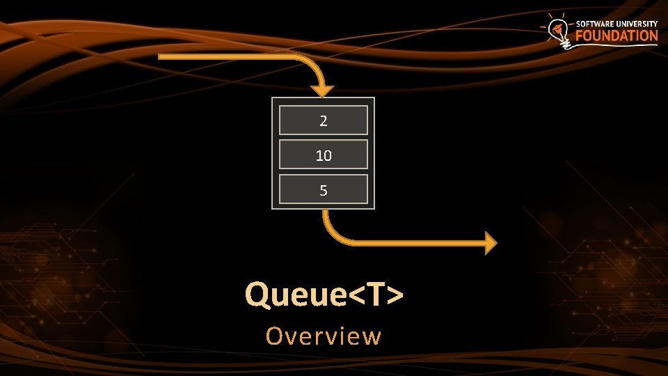 2 10 5 Queue<T> Overview 