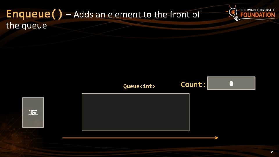 Enqueue() – Adds an element to the front of the queue Queue<int> Count: 43