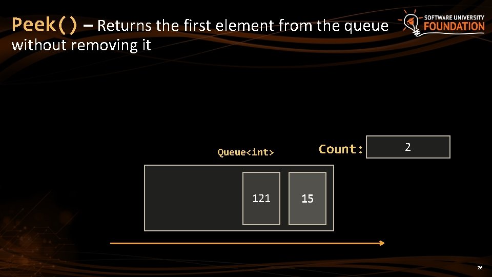 Peek() – Returns the first element from the queue without removing it Count: Queue<int>