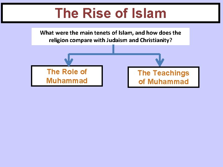 The Rise of Islam What were the main tenets of Islam, and how does