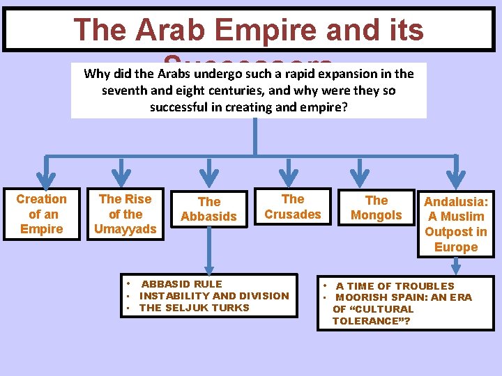 The Arab Empire and its Successors Why did the Arabs undergo such a rapid