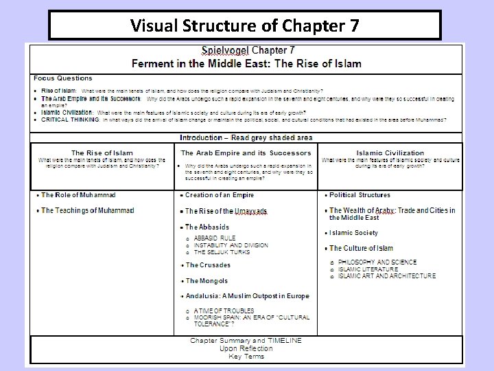 Visual Structure of Chapter 7 