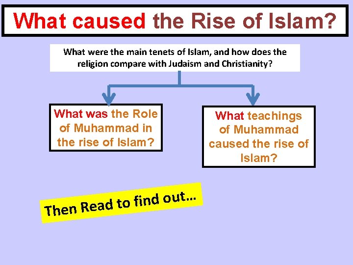 What caused the Rise of Islam? What were the main tenets of Islam, and