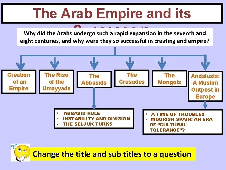 The Arab Empire and its Why did the Arabs Successors undergo such a rapid