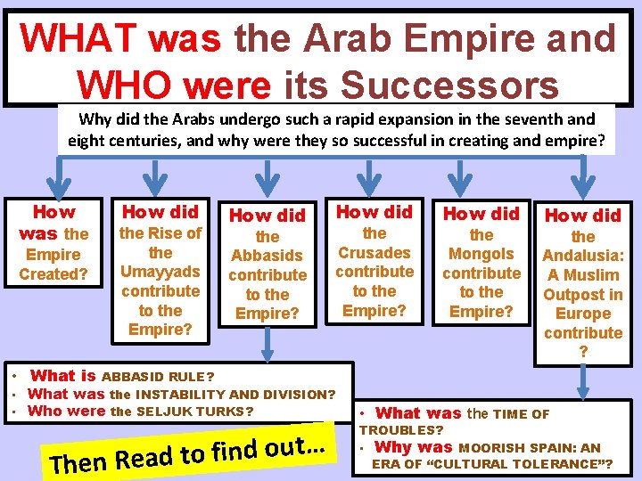 WHAT was the Arab Empire and WHO were its Successors Why did the Arabs