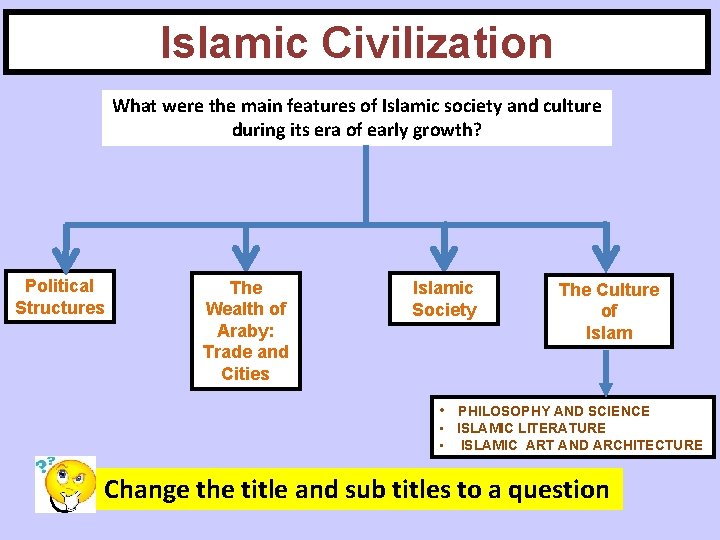 Islamic Civilization What were the main features of Islamic society and culture during its