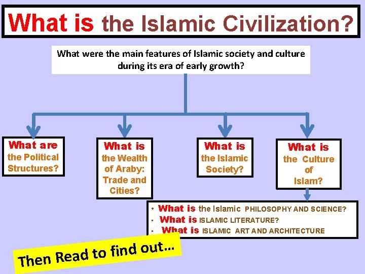 What is the Islamic Civilization? What were the main features of Islamic society and