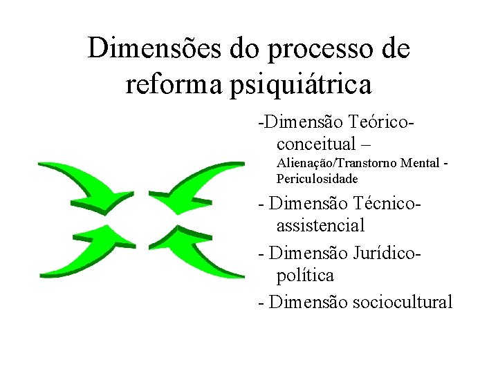 Dimensões do processo de reforma psiquiátrica -Dimensão Teóricoconceitual – Alienação/Transtorno Mental Periculosidade - Dimensão