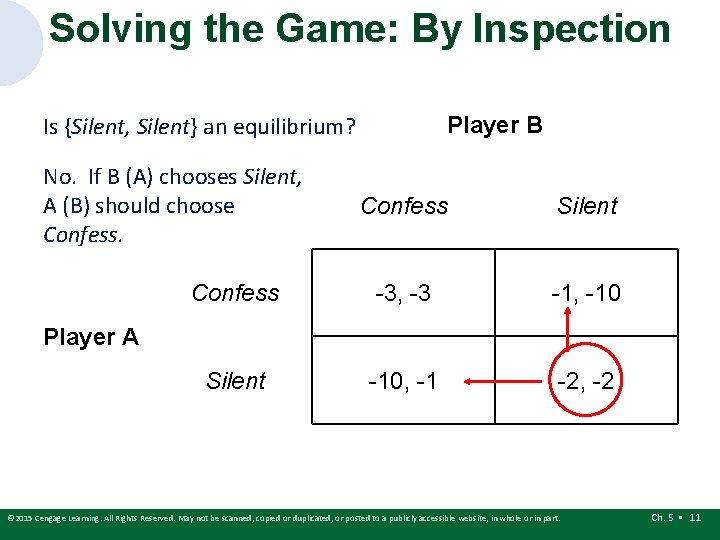 Solving the Game: By Inspection Player B Is {Silent, Silent} an equilibrium? No. If Solving the Game: By Inspection Player B Is {Silent, Silent} an equilibrium? No. If