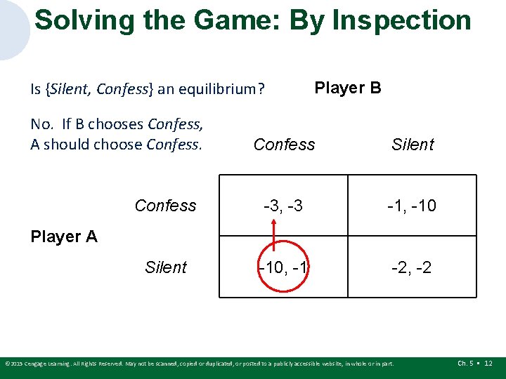 Solving the Game: By Inspection Is {Silent, Confess} an equilibrium? No. If B chooses Solving the Game: By Inspection Is {Silent, Confess} an equilibrium? No. If B chooses