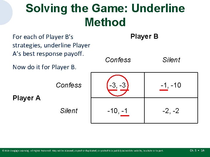 Solving the Game: Underline Method For each of Player B’s strategies, underline Player A’s Solving the Game: Underline Method For each of Player B’s strategies, underline Player A’s