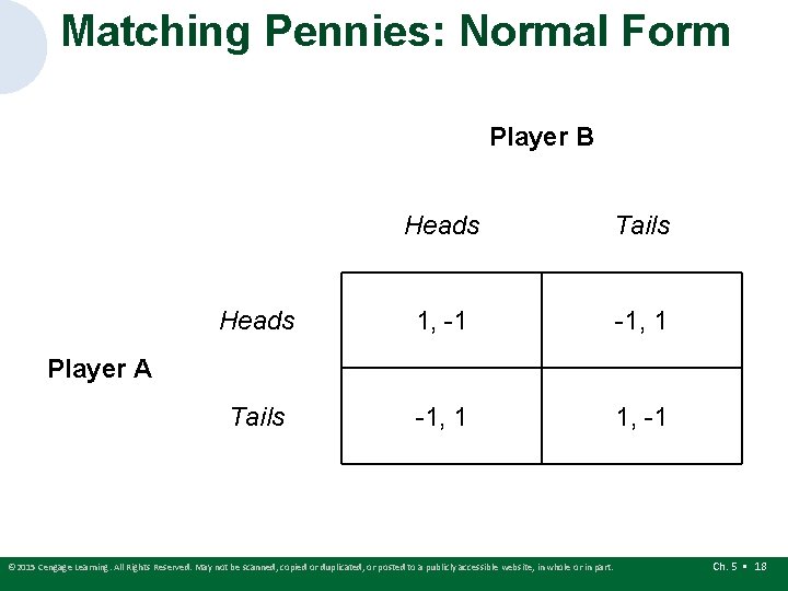 Matching Pennies: Normal Form Player B Heads Tails Heads 1, -1 -1, 1 Tails Matching Pennies: Normal Form Player B Heads Tails Heads 1, -1 -1, 1 Tails