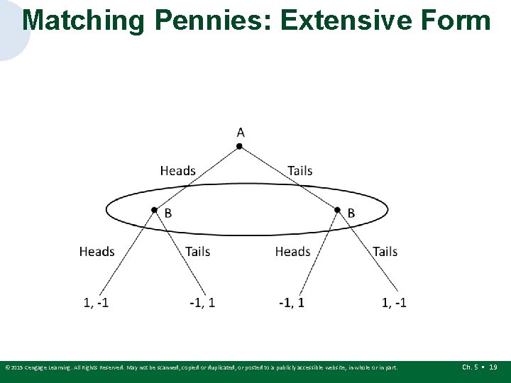Matching Pennies: Extensive Form © 2015 Cengage Learning. All Rights Reserved. May not be Matching Pennies: Extensive Form © 2015 Cengage Learning. All Rights Reserved. May not be