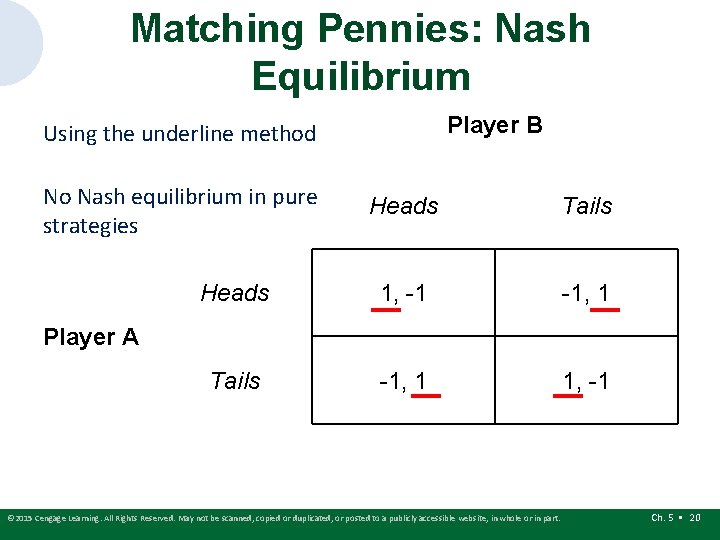 Matching Pennies: Nash Equilibrium Player B Using the underline method No Nash equilibrium in Matching Pennies: Nash Equilibrium Player B Using the underline method No Nash equilibrium in