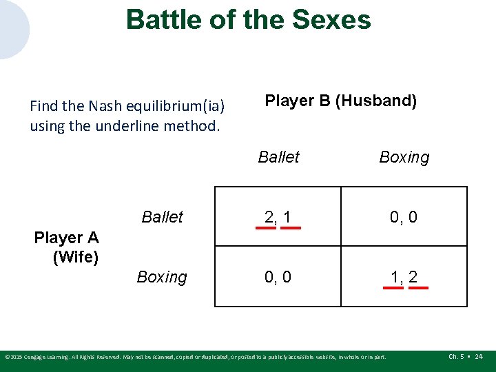 Battle of the Sexes Find the Nash equilibrium(ia) using the underline method. Player B Battle of the Sexes Find the Nash equilibrium(ia) using the underline method. Player B