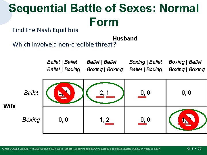 Sequential Battle of Sexes: Normal Form Find the Nash Equilibria Husband Which involve a Sequential Battle of Sexes: Normal Form Find the Nash Equilibria Husband Which involve a