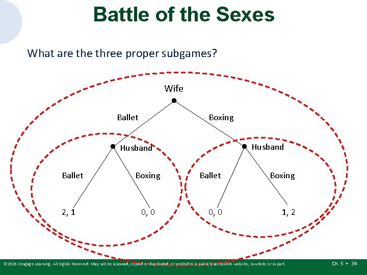 Battle of the Sexes What are three proper subgames? . Wife Ballet 2, 1 Battle of the Sexes What are three proper subgames? . Wife Ballet 2, 1