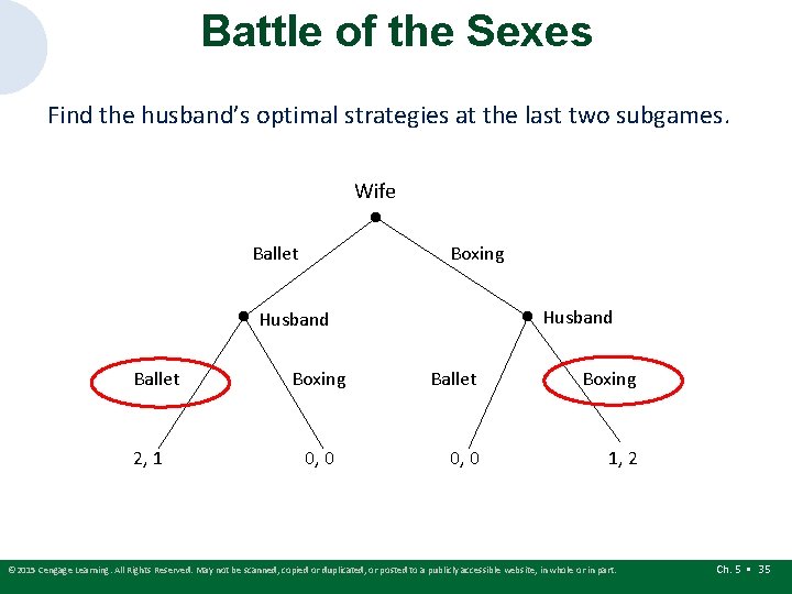 Battle of the Sexes Find the husband’s optimal strategies at the last two subgames. Battle of the Sexes Find the husband’s optimal strategies at the last two subgames.