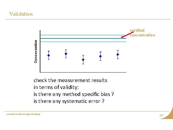 Validation certified concentration check the measurement results in terms of validity: is there any Validation certified concentration check the measurement results in terms of validity: is there any