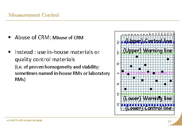 Measurement Control 18 17 16 15 14 13 12 11 10 9 8 7 Measurement Control 18 17 16 15 14 13 12 11 10 9 8 7
