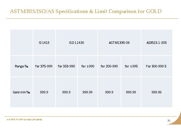 ASTM/BIS/ISO/AS Specifications & Limit Comparison for GOLD IS 1418 ISO 11426 ASTM 1335 -08 ASTM/BIS/ISO/AS Specifications & Limit Comparison for GOLD IS 1418 ISO 11426 ASTM 1335 -08