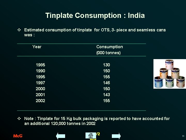Tinplate Consumption : India v Estimated consumption of tinplate for OTS, 3 - piece