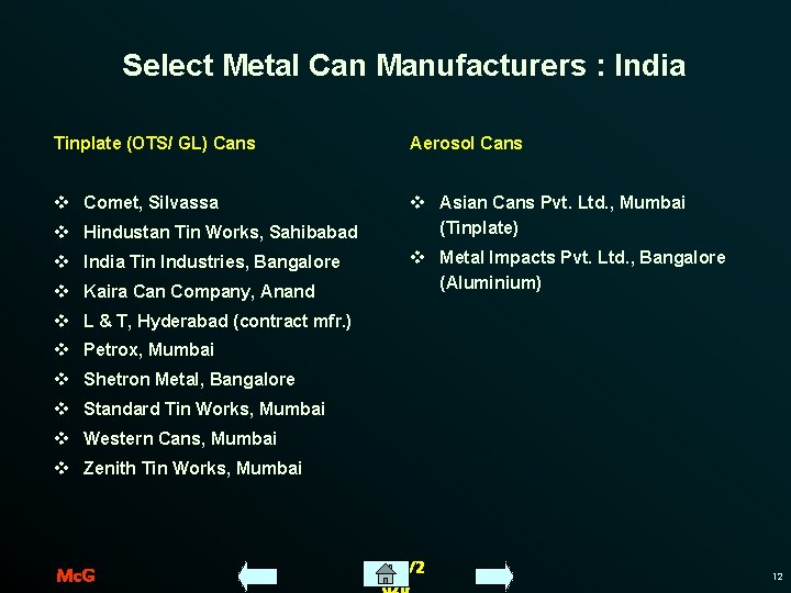 Select Metal Can Manufacturers : India Tinplate (OTS/ GL) Cans Aerosol Cans v Comet,