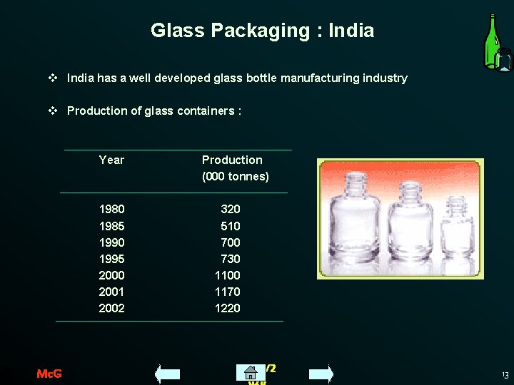 Glass Packaging : India v India has a well developed glass bottle manufacturing industry