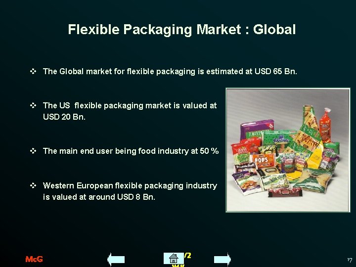 Flexible Packaging Market : Global v The Global market for flexible packaging is estimated