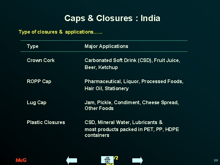 Caps & Closures : India Type of closures & applications…. . . Mc. G